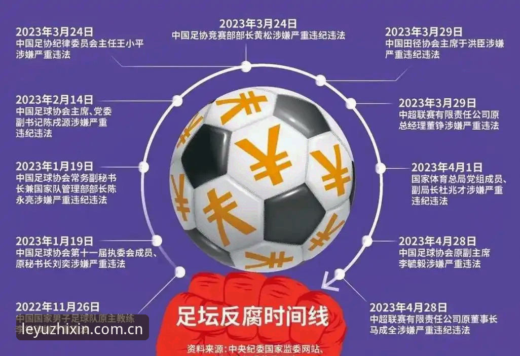 中国足球整治风暴：5大维度解析第三批禁足名单背后的深层变革